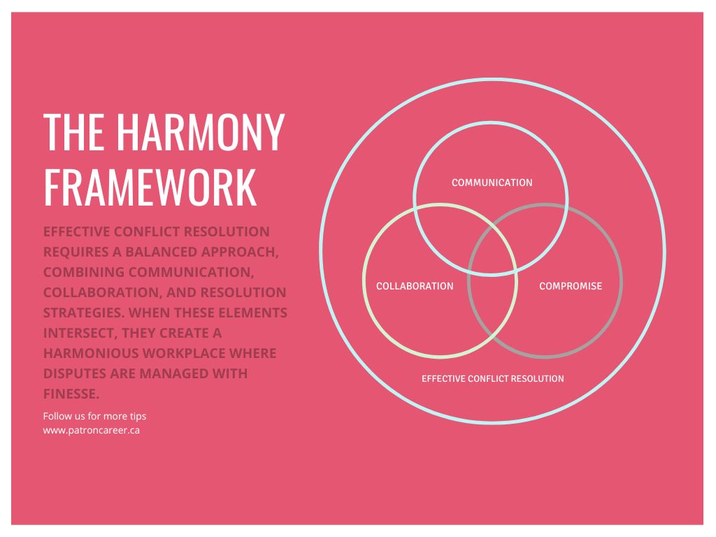 the harmony framework